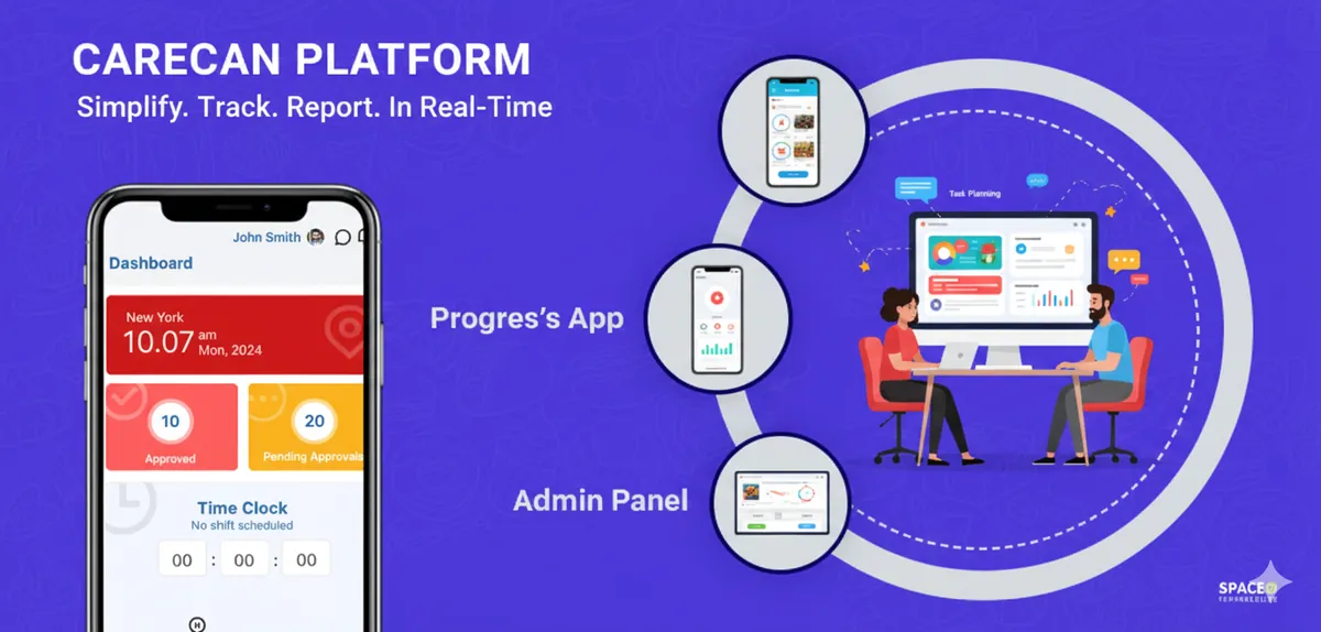 Carecan task planning and reporting platform built by Inmorix